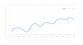 Sales forecast chart