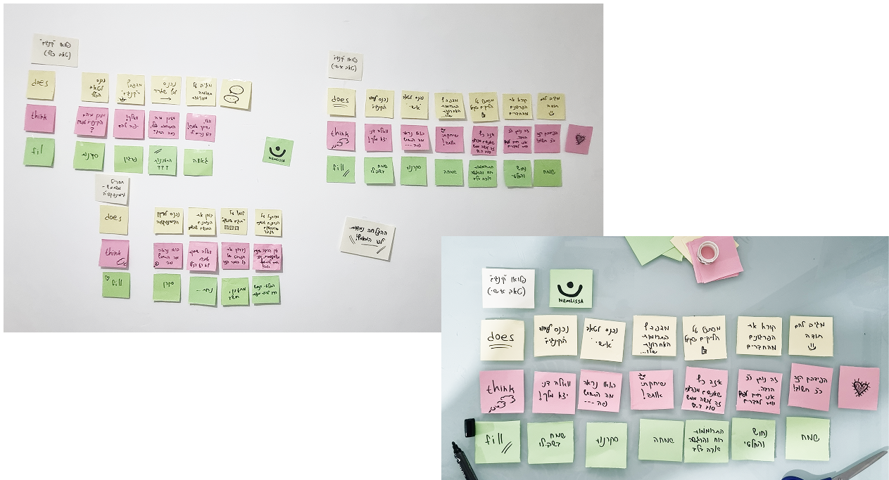 Nemlissa user journey workshop: overlapping photographs of handwritten sticky notes mapping user actions, thoughts and feelings