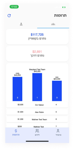 Nemlissa MVP version screens — fundraising results and rankings